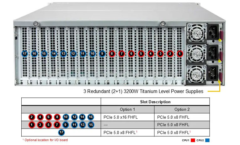 Anewtech-Systems-IoT-Server-Supermicro-SuperServer-SYS-322GA-NR-edge-servers.