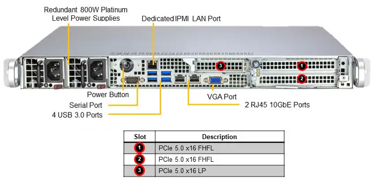 Anewtech-Systems-IoT-Server-Supermicro-Superserver-AS-1115S-FWTR-5G-edge-server