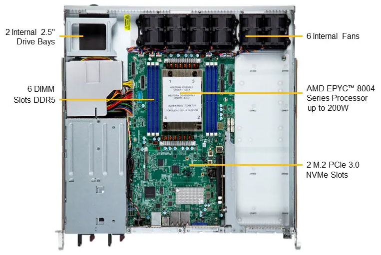 Anewtech-Systems-IoT-Server-Supermicro-Superserver-AS-1115S-FWTRT