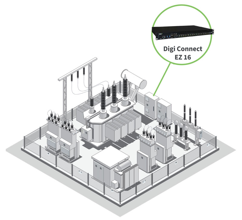 Anewtech-Systems-Leveraging-digi-solutions-serial-connectivity-Digi-Connect-EZ-16-energy