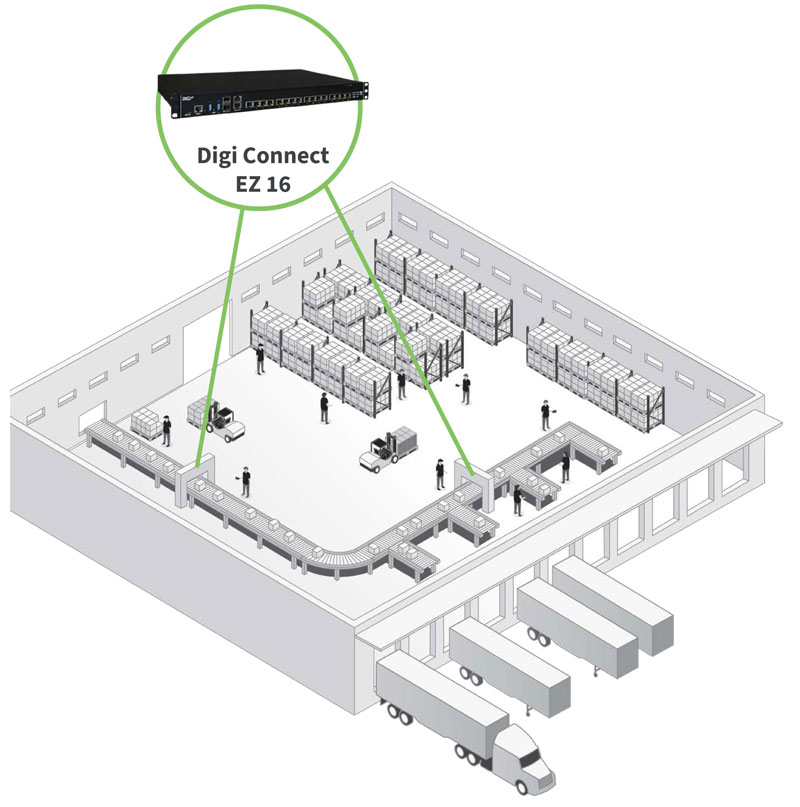 Anewtech-Systems-Leveraging-digi-solutions-serial-connectivity-Digi-Connect-EZ-16