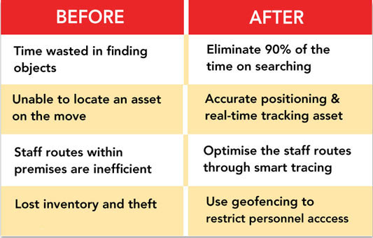 Anewtech-Systems-RTLS-UWB-realtime-location-system-healthcare