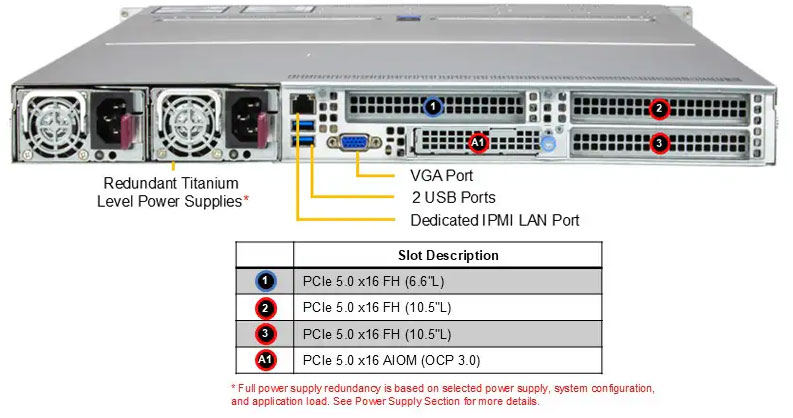 Anewtech-Systems-Rackmount-Server-Supermicro-AS-1126HS-TN-Superserver-data-center-server