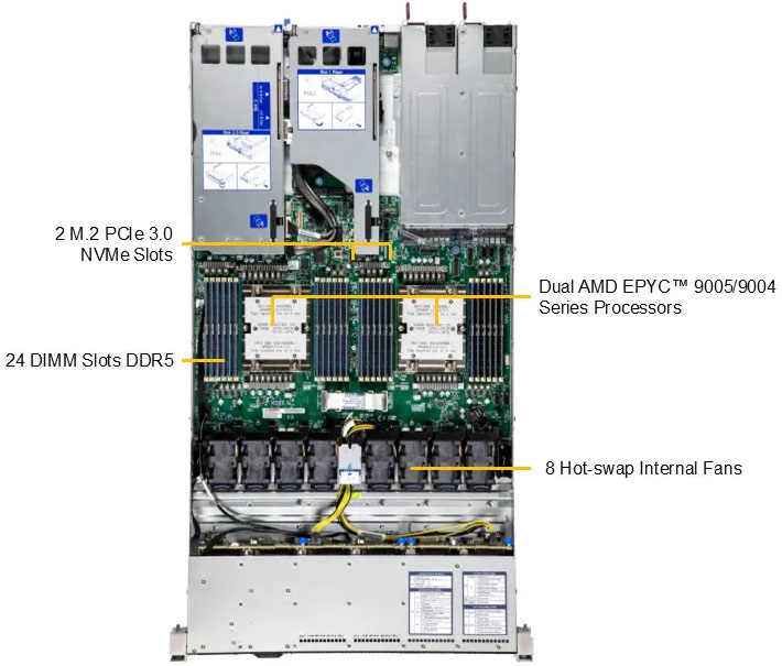 Anewtech-Systems-Rackmount-Server-Supermicro-AS-1126HS-TN-Superserver