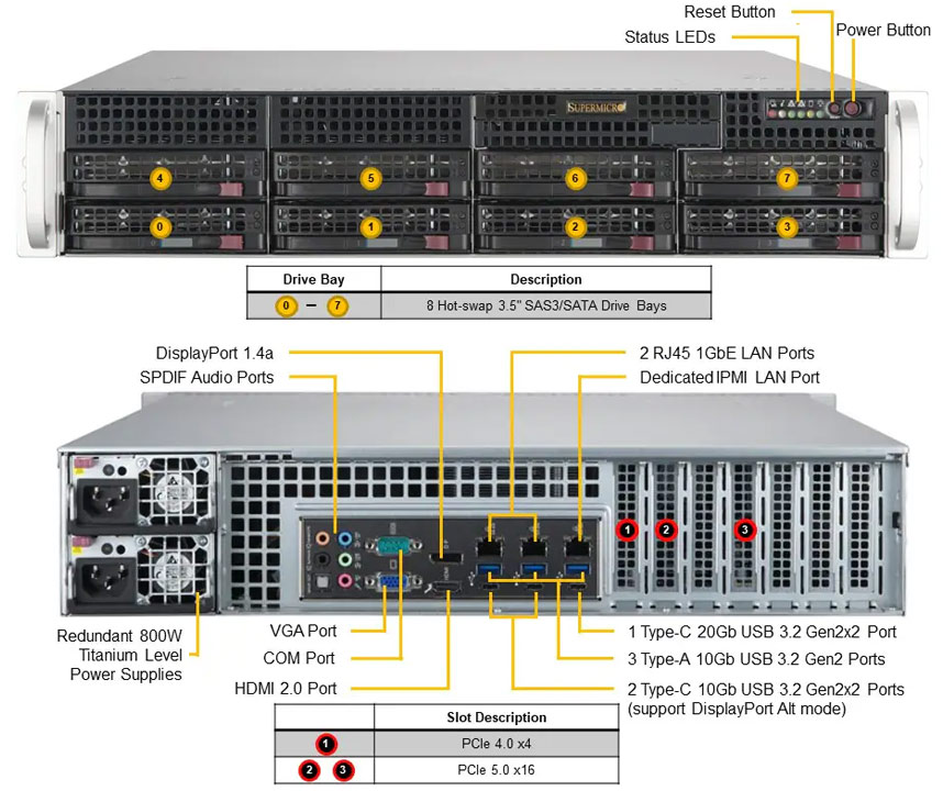Anewtech-Systems-Rackmount-Server-Supermicro-AS-2015A-TR-AMD-Servers