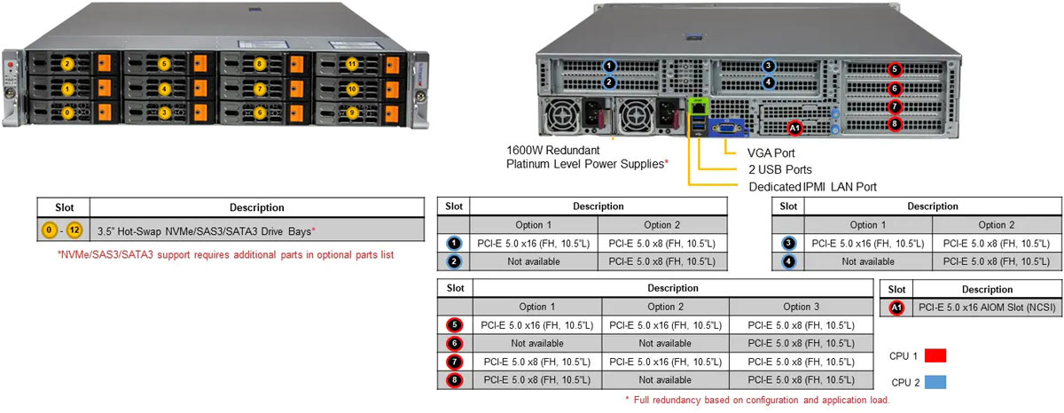 Anewtech Rackmount Server A+ Server AS -2025HS-TNR Supermicro GPU Server Singapore