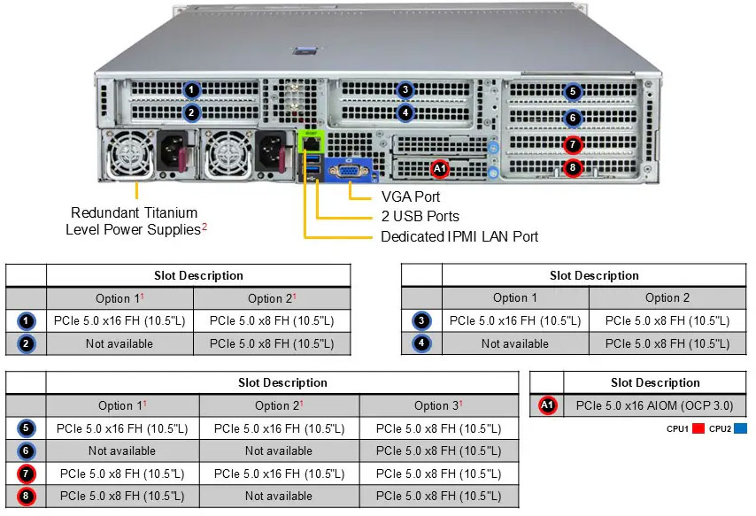 Anewtech-Systems-Rackmount-Server-Supermicro-AS-2126HS-TN-Superserver-data-center-servers-Supermicro