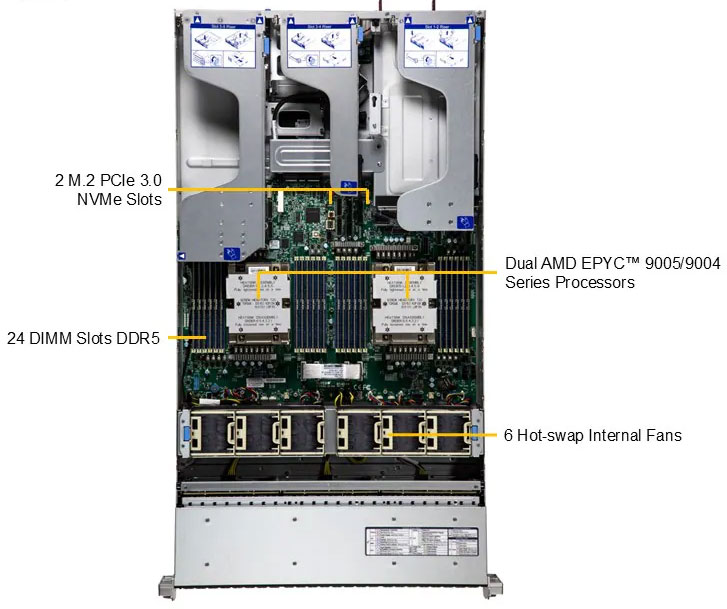 Anewtech-Systems-Rackmount-Server-Supermicro-AS-2126HS-TN-Superserver