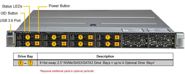 Anewtech-Systems-Rackmount-Server-Supermicro-SYS-112H-TN-hyper-server