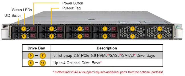 Anewtech-Systems-Rackmount-Server-Supermicro-SYS-122C-TN-CloudDC-SuperServer