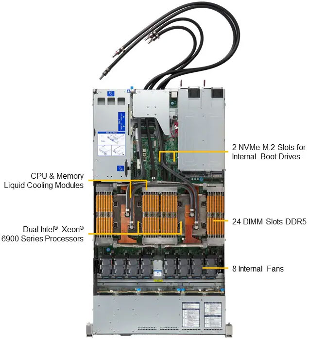 Anewtech-Systems-Rackmount-Server-Supermicro-SYS-122HA-TN-LCC-Liquid cooled Supermicro Server Singapore