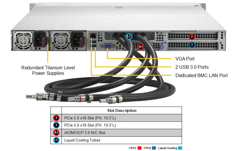 Anewtech-Systems-Rackmount-Server-Supermicro-SYS-122HA-TN-LCC-Supermicro-liquid-cooled-servers-Singapore