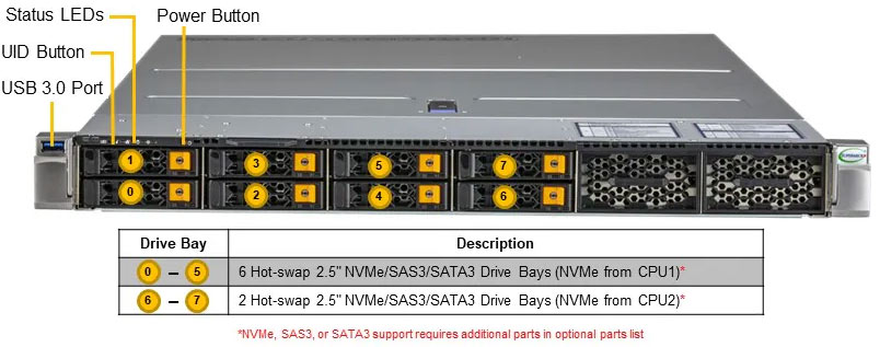 Anewtech-Systems-Rackmount-Server-Supermicro-SYS-122HA-TN-LCC-Supermicro-liquid-cooled-servers