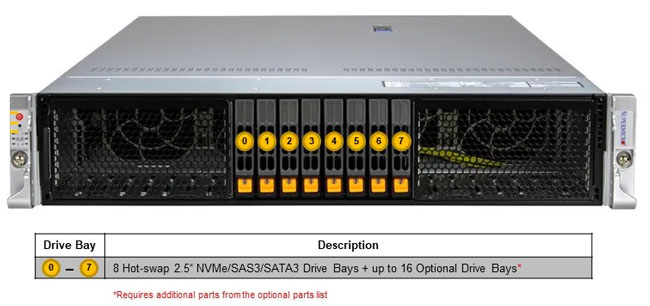 Anewtech-Systems-Rackmount-Server-Supermicro-SYS-212H-TN-hyper-server