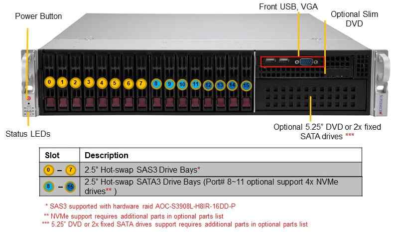 Anewtech Systems Supermicro Server Singapore  SuperServer SYS-220P-C9R Enterprise-Rackmount-Server