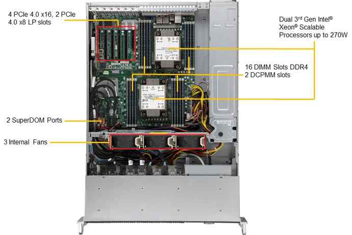 Anewtech Supermicro Singapore industrial-server SYS-220P-C9RT Enterprise Server SuperServer SYS-220P-C9RT