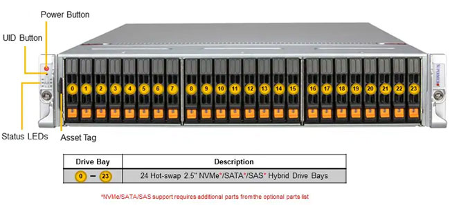 Anewtech-Systems-Rackmount-Server-Supermicro-SYS-222C-TN-CloudDC-SuperServer-Singapore