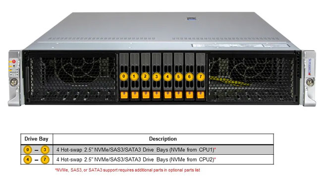 Anewtech-Systems-Rackmount-Server-Supermicro-SYS-222H-TN-hyper-server