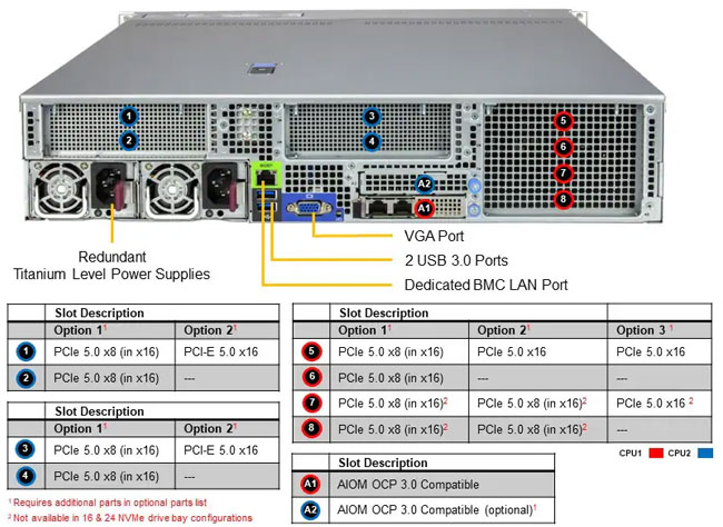 Anewtech-Systems-Rackmount-Server-Supermicro-SYS-222H-TN-superserver