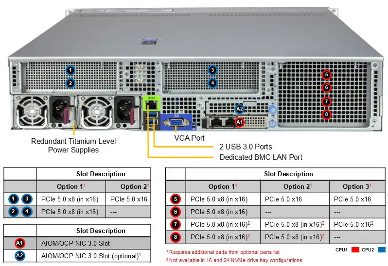 Anewtech-Systems-Rackmount-Server-Supermicro-SYS-222HA-TN-Supermicro-Hyper-Servers