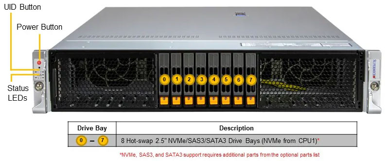 Anewtech-Systems-Rackmount-Server-Supermicro-SYS-222HA-TN-Supermicro-Intel® Xeon® 6900 Hyper Servers