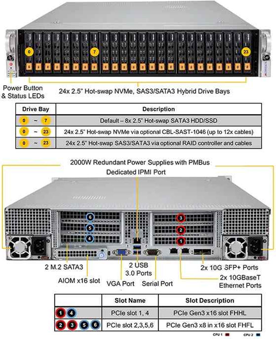 Anewtech-Systems-Rackmount-Server-Supermicro-SYS-240P-TNRT-Superserver-4-socket-system