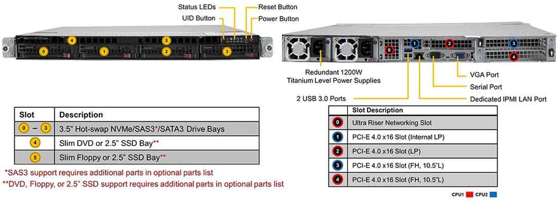 Anewtech Supermicro Singapore Server Ultra-SuperServer SYS-610U-TNR Enterprise-Rackmount-Server