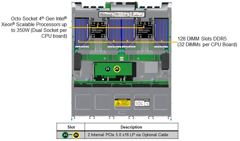 Anewtech-Systems-Rackmount-Server-Supermicro-SYS-681E-TR-multi-processor-servers