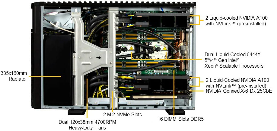 Anewtech-Systems-Rackmount-Server-Supermicro-SYS-751GE-TNRT-NV1-liquid-cooling-servers.
