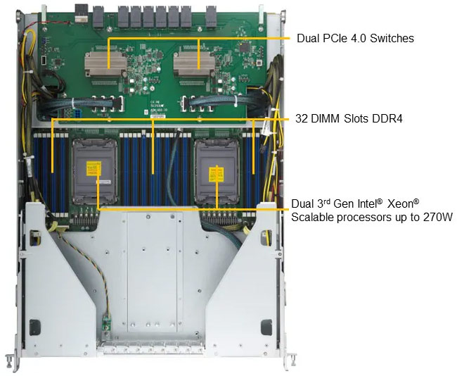 Anewtech-Systems-Rackmount-Server-Supermicro-SYS-820GH-TNR2-AI-training-server-8-Gaudi2-accelerators
