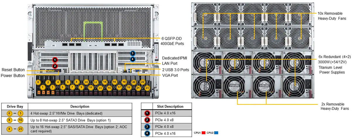 Anewtech-Systems-Rackmount-Server-Supermicro-SYS-820GH-TNR2-AI-training-server-Gaudi2