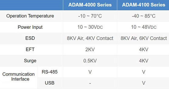 Anewtech-Systems-Remote-IO-Module-RS-485-AD-ADAM-4100.