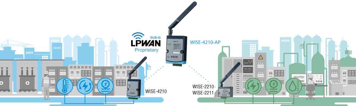 AD-WISE-2210 / WISE-2211 Propriety LPWAN (SUB-G) Self-Powered Analog Input Modules
