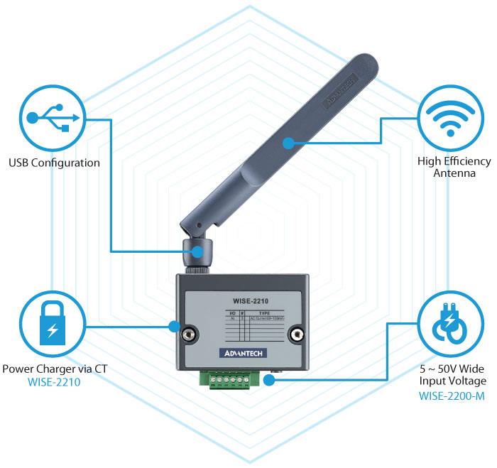 Anewtech-Systems-Remote-IO-Module-Wireless-AD-WISE-2210-LPWAN-Advantech