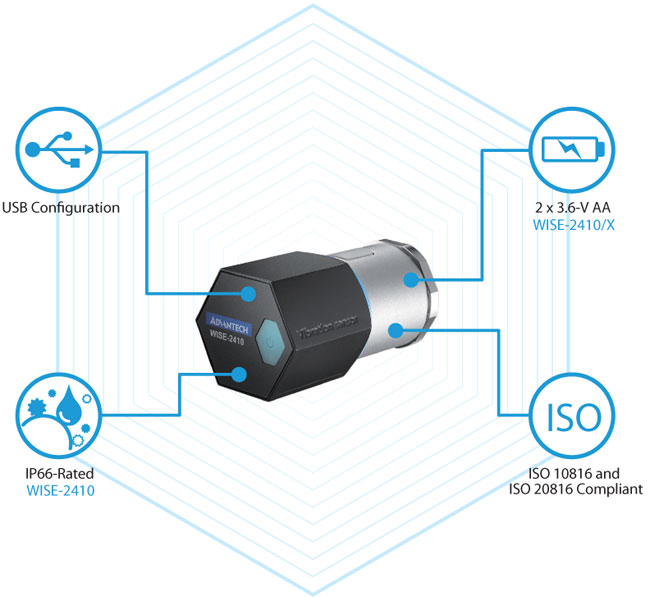 Anewtech-Systems-Remote-IO-Module-Wireless-AD-WISE-2410X-Vibration-sensor