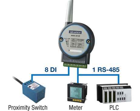 Anewtech AD-WISE-4051 Advantech ADAM I/O Module WLAN Wireless I/O Module