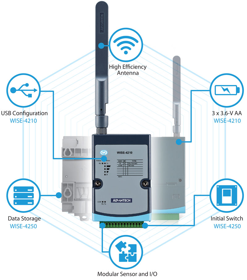 Anewtech-Systems-Remote-IO-Module-Wireless-AD-WISE-4210-LPWAN-Advantech