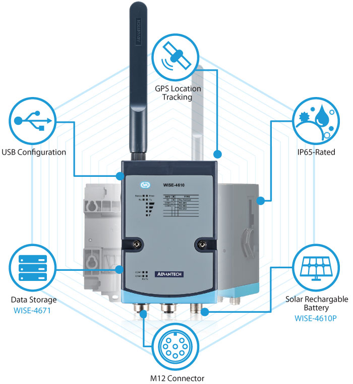 Anewtech-Systems-Remote-IO-Module-Wireless-AD-WISE-4610-Lorawan-Advantech