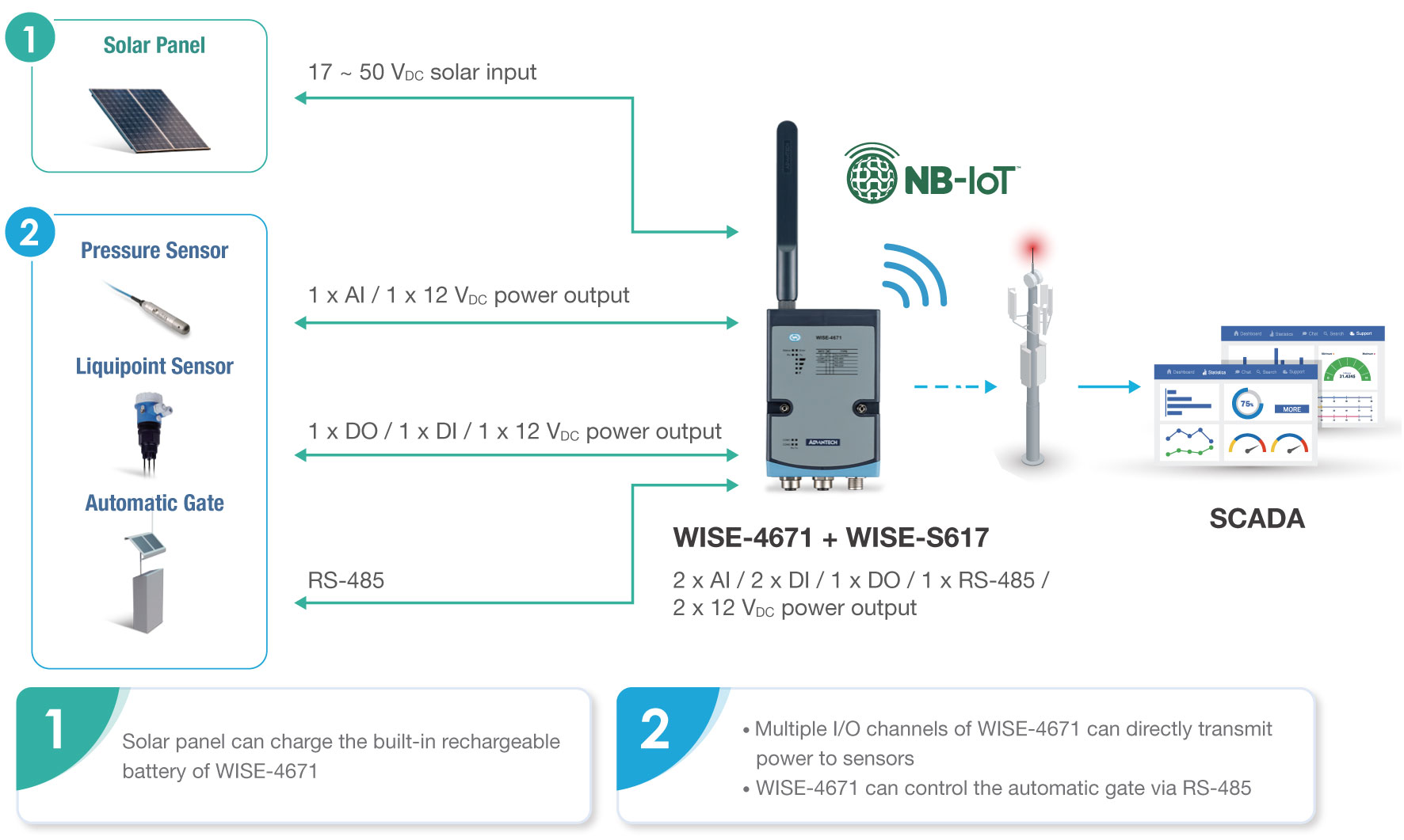 Anewtech-Systems-Remote-IO-Module-Wireless-AD-WISE-4671-Advantech