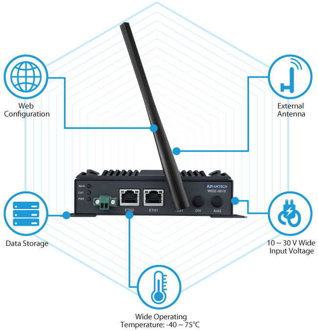 Anewtech-Systems-Remote-IO-Module-Wireless-AD-WISE-6610-V2-Industrial-LoRaWAN-Gateway