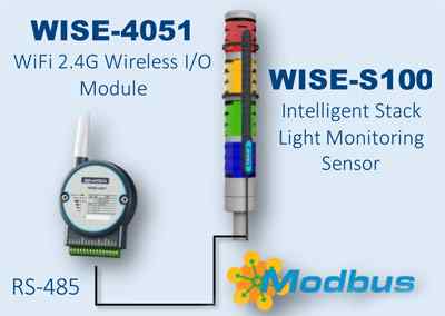 Anewtech AD-WISE-S100-stack-light-monitoring Wireless-IoT-Sensing-device Advantech