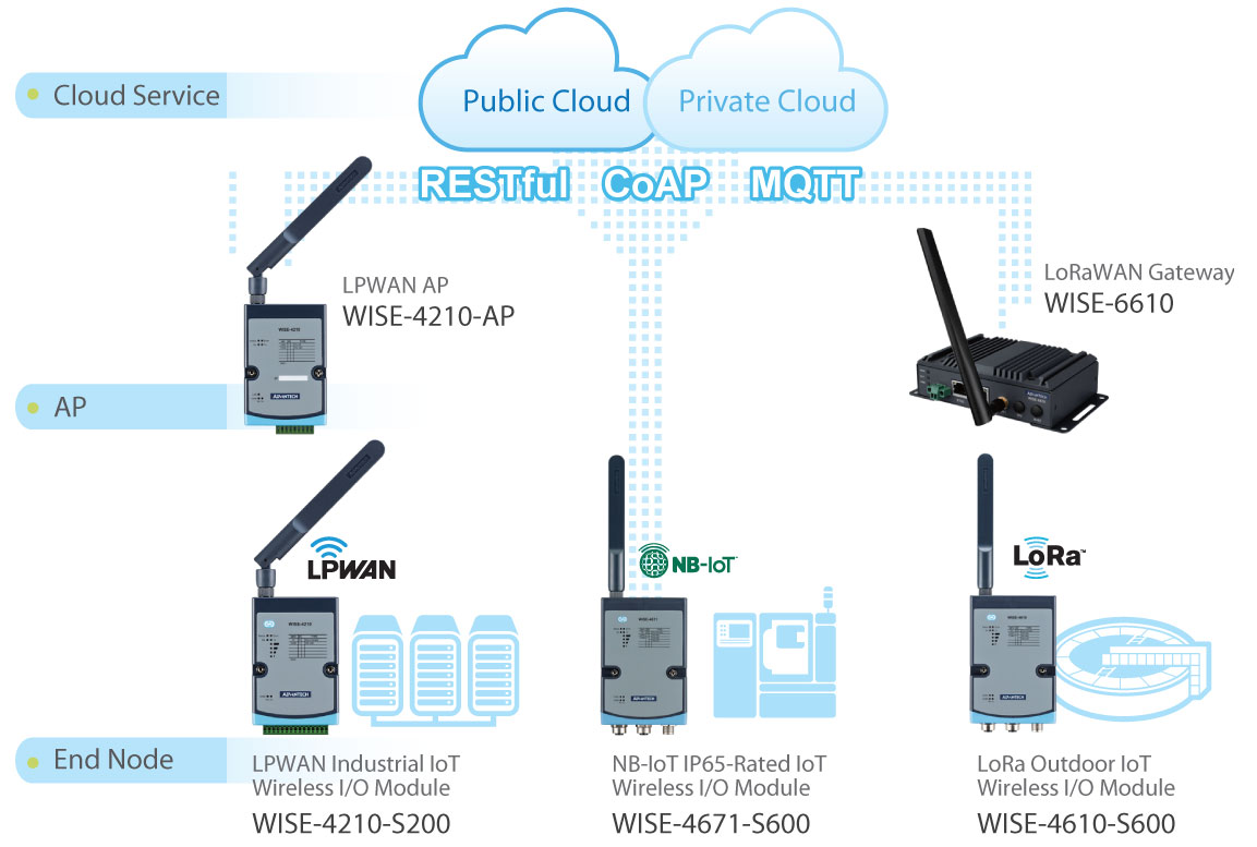 Anewtech-Systems-Remote-IO-Module-Wireless-LPWAN-AD-WISE-4210