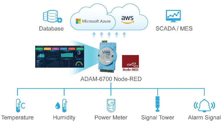 Anewtech-Systems-Remote-Industrial-IO-Module-ADAM-6700-Advantech