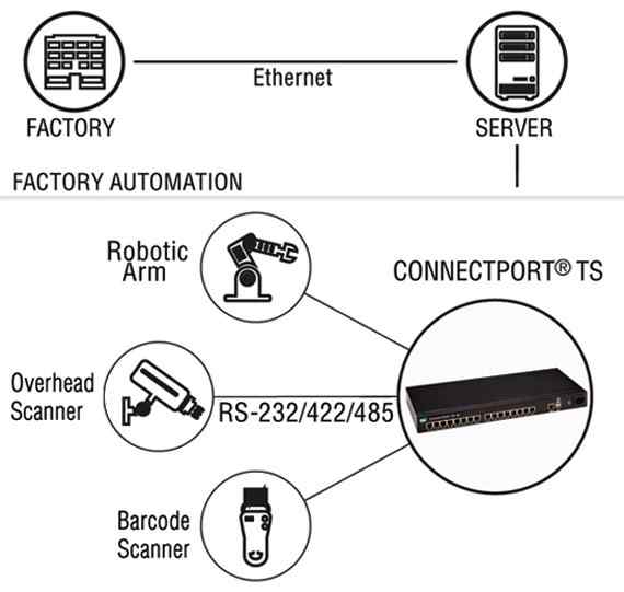 Anewtech Digi-ConnectPort-TS-8-16 Digi International ConnectPort TS 16 48 - 70002538, ConnectPort TS 16 - 70002388, ConnectPort TS 16 MEI - 70002534 Terminal Server"
