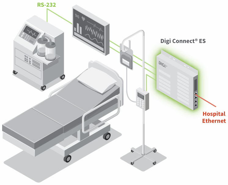 Anewtech-Systems-Serial-Server-Device-Server-Digi-Connect-ES-Digi-International