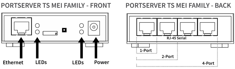 Anewtech-Systems-Serial-Server-Device-Server-PortServer-TS-MEI-Digi-International.