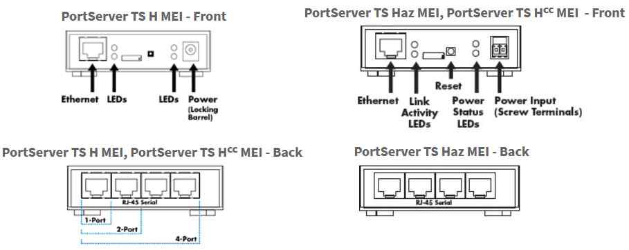Anewtech Digi-PortServer-TS-MEI hardened Digi-International PortServer TS 1 H MEI 70001917 PortServer TS 4 H MEI 70001919