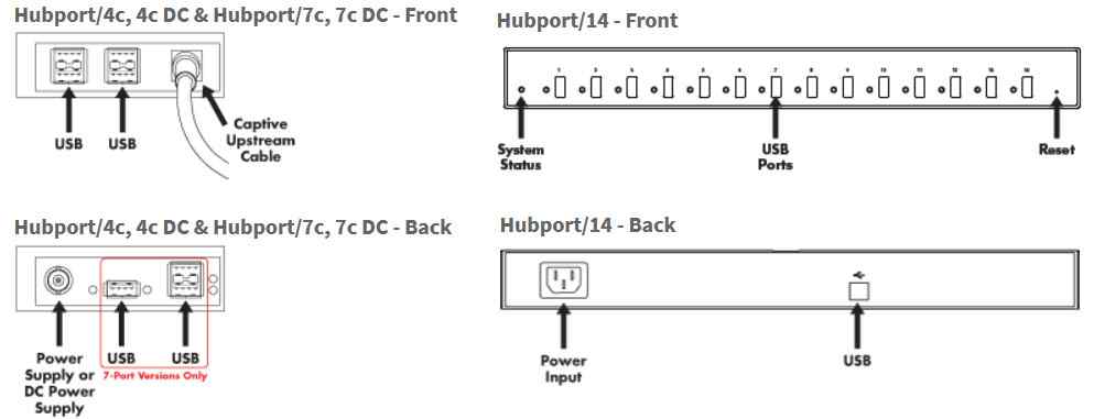 Anewtech Systems - Hubport - IoT Device - USB Connectivity - Digi