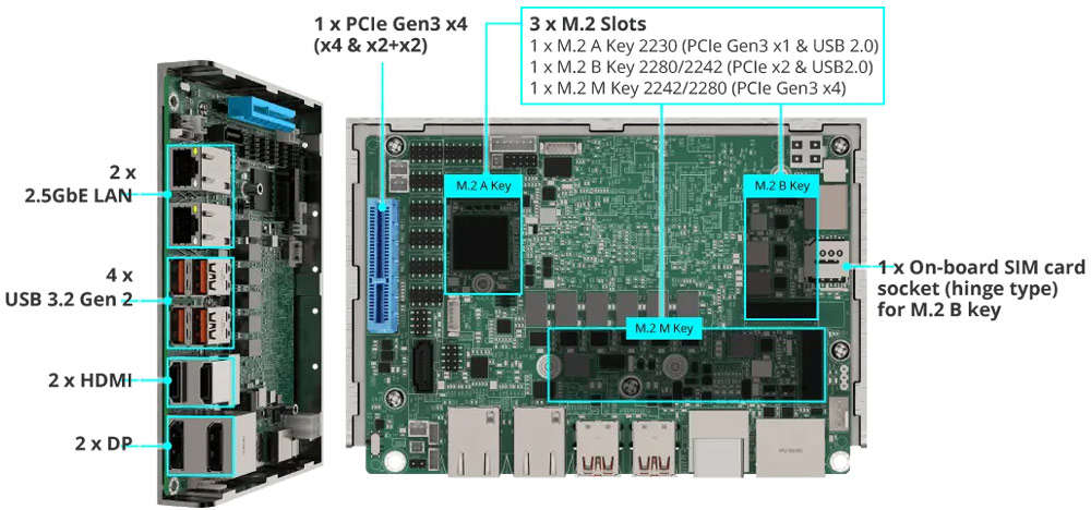 Anewtech-Systems-Single-Board-Computer-I-WAFER-ADL-P-iei-35-embedded-board