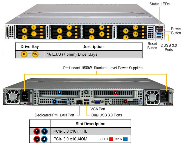 Anewtech-Systems-Storage-Server-Supermicro-ASG-1115S-NE316R-all-flash-NVMe-storage-server